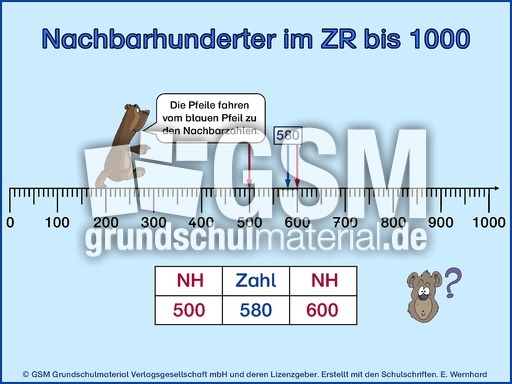 Nachbarhunderter-ZR 1000.pps